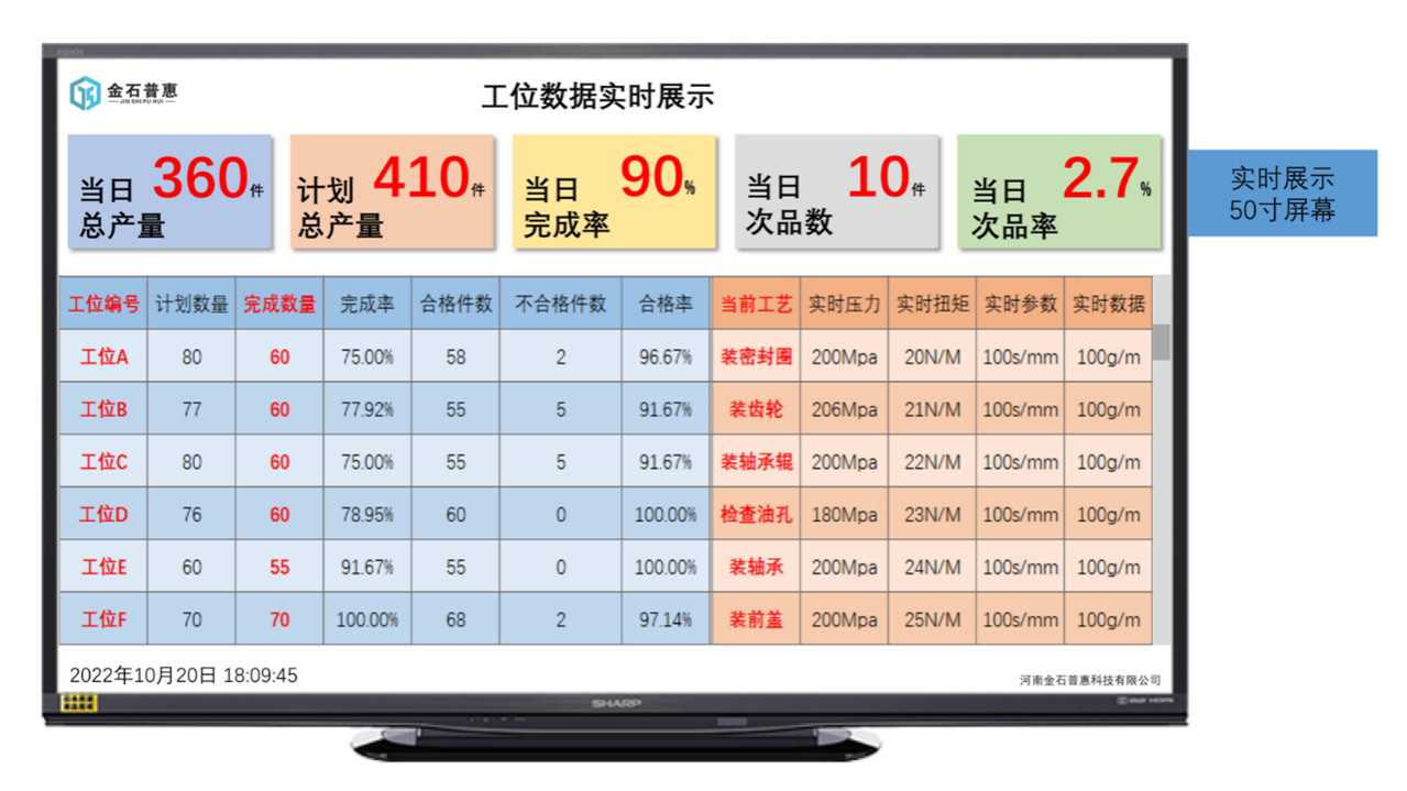 電子看板的物料需求反饋如何運作？